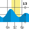 Sitkinak Lagoon tide chart for Saturday, December 13, 2025