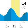 Sitkinak Lagoon tide chart for Sunday, December 14, 2025