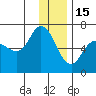 Sitkinak Lagoon tide chart for Monday, December 15, 2025