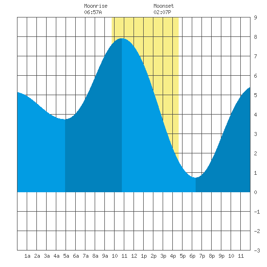 Sitkinak Lagoon tide chart for Tuesday, December 16, 2025