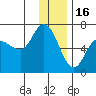 Sitkinak Lagoon tide chart for Tuesday, December 16, 2025