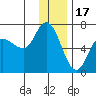 Sitkinak Lagoon tide chart for Wednesday, December 17, 2025