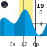 Sitkinak Lagoon tide chart for Friday, December 19, 2025