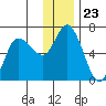 Sitkinak Lagoon tide chart for Tuesday, December 23, 2025