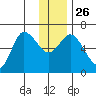 Sitkinak Lagoon tide chart for Friday, December 26, 2025