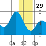 Sitkinak Lagoon tide chart for Monday, December 29, 2025