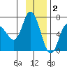 Sitkinak Lagoon tide chart for Tuesday, December 2, 2025