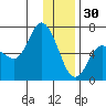 Sitkinak Lagoon tide chart for Tuesday, December 30, 2025