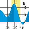 Sitkinak Lagoon tide chart for Wednesday, December 3, 2025