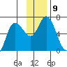 Sitkinak Lagoon tide chart for Tuesday, December 9, 2025