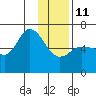 Sitkinak Lagoon tide chart for Sunday, January 11, 2026