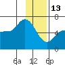 Sitkinak Lagoon tide chart for Tuesday, January 13, 2026