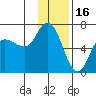 Sitkinak Lagoon tide chart for Friday, January 16, 2026