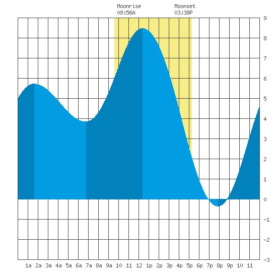 Sitkinak Lagoon tide chart for Saturday, January 17, 2026