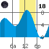 Sitkinak Lagoon tide chart for Sunday, January 18, 2026