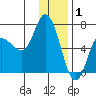 Sitkinak Lagoon tide chart for Thursday, January 1, 2026
