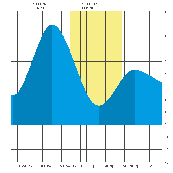 Sitkinak Lagoon tide chart for Monday, January 26, 2026