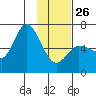 Sitkinak Lagoon tide chart for Monday, January 26, 2026