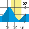 Sitkinak Lagoon tide chart for Tuesday, January 27, 2026