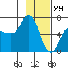 Sitkinak Lagoon tide chart for Thursday, January 29, 2026