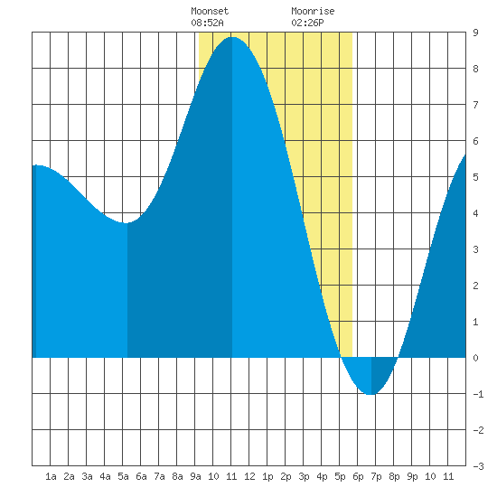 Sitkinak Lagoon tide chart for Friday, January 30, 2026