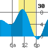 Sitkinak Lagoon tide chart for Friday, January 30, 2026