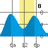 Sitkinak Lagoon tide chart for Thursday, January 8, 2026