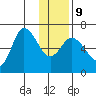 Sitkinak Lagoon tide chart for Friday, January 9, 2026