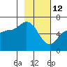 Sitkinak Lagoon tide chart for Thursday, February 12, 2026