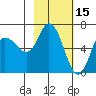 Sitkinak Lagoon tide chart for Sunday, February 15, 2026