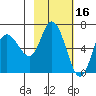 Sitkinak Lagoon tide chart for Monday, February 16, 2026