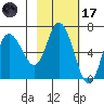 Sitkinak Lagoon tide chart for Tuesday, February 17, 2026