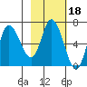 Sitkinak Lagoon tide chart for Wednesday, February 18, 2026