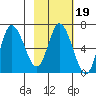 Sitkinak Lagoon tide chart for Thursday, February 19, 2026
