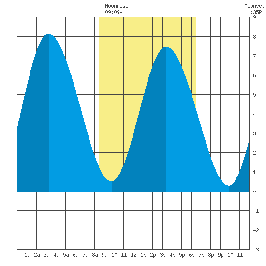 Sitkinak Lagoon tide chart for Friday, February 20, 2026