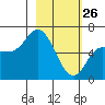 Sitkinak Lagoon tide chart for Thursday, February 26, 2026