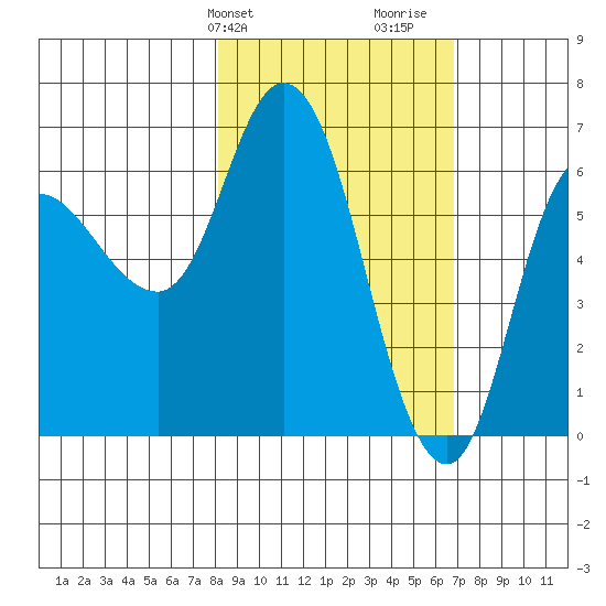 Sitkinak Lagoon tide chart for Saturday, February 28, 2026