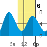 Sitkinak Lagoon tide chart for Friday, February 6, 2026