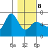 Sitkinak Lagoon tide chart for Sunday, February 8, 2026