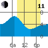 Sitkinak Lagoon tide chart for Wednesday, March 11, 2026