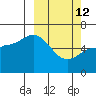 Sitkinak Lagoon tide chart for Thursday, March 12, 2026