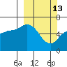 Sitkinak Lagoon tide chart for Friday, March 13, 2026
