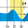 Sitkinak Lagoon tide chart for Saturday, March 14, 2026
