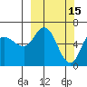 Sitkinak Lagoon tide chart for Sunday, March 15, 2026