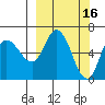 Sitkinak Lagoon tide chart for Monday, March 16, 2026