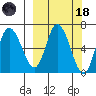 Sitkinak Lagoon tide chart for Wednesday, March 18, 2026