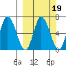 Sitkinak Lagoon tide chart for Thursday, March 19, 2026
