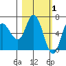 Sitkinak Lagoon tide chart for Sunday, March 1, 2026