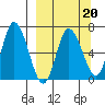 Sitkinak Lagoon tide chart for Friday, March 20, 2026