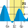 Sitkinak Lagoon tide chart for Saturday, March 21, 2026